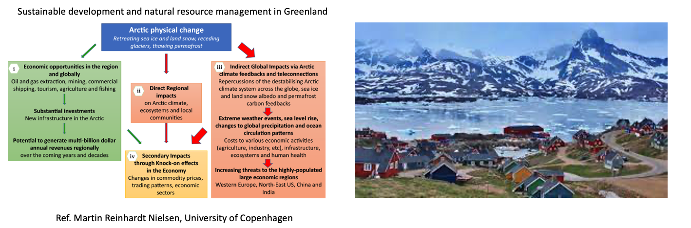 Sustainable development in Greenland