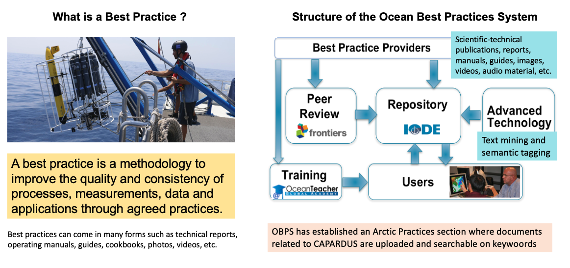 https://capardus.nersc.no/sites/default/files/inline-images/OBPS-figure Jan2022.png